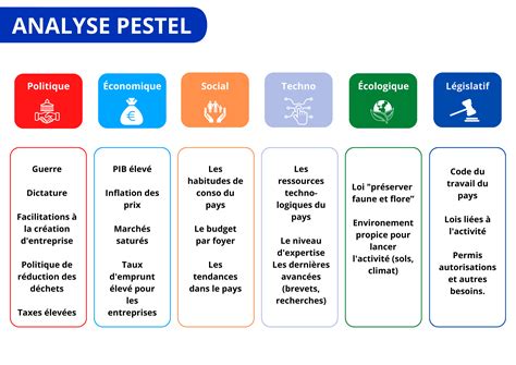 exemple analyse pestel